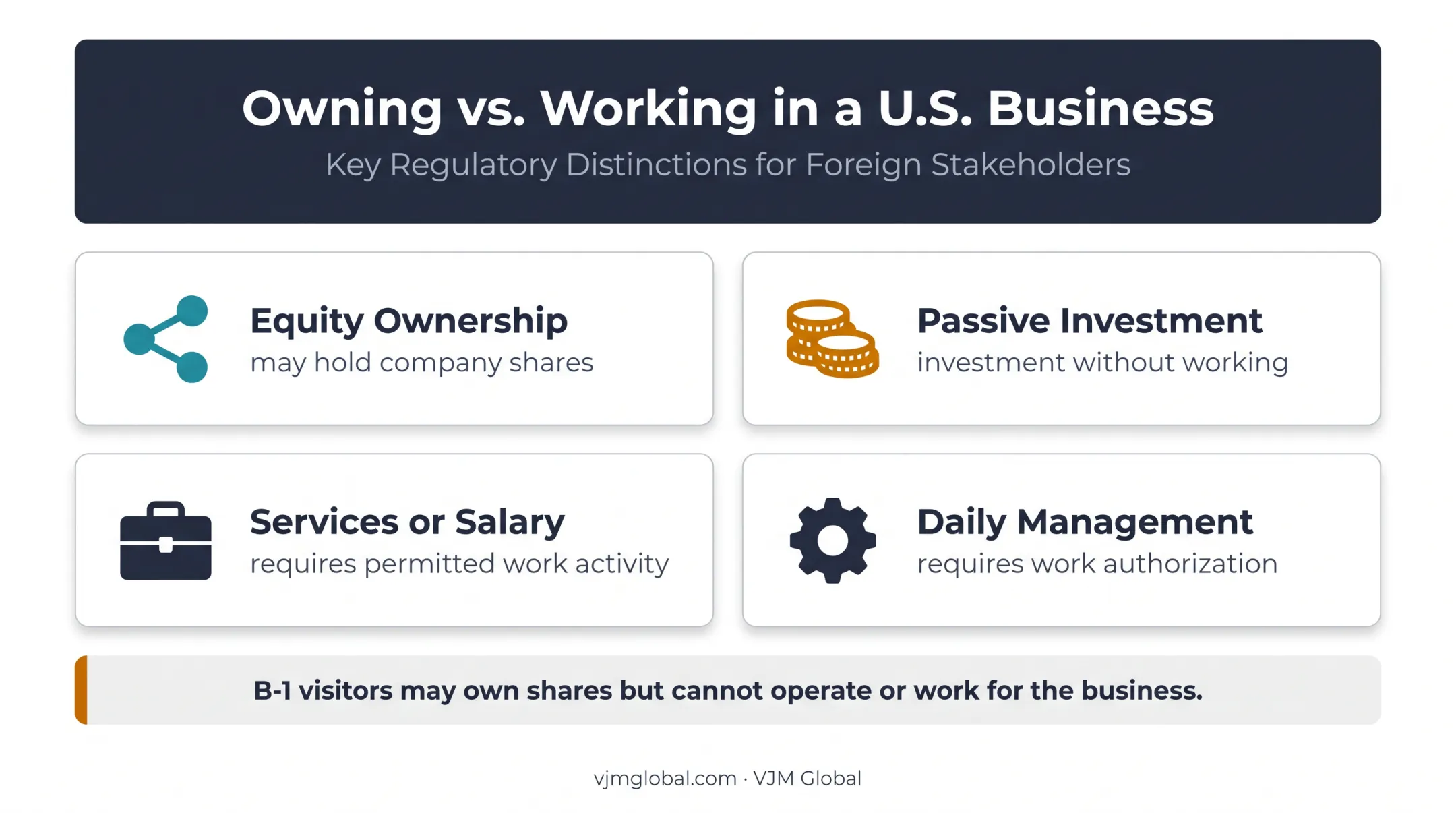 Business ownership and work authorization roles for immigrant entrepreneurs