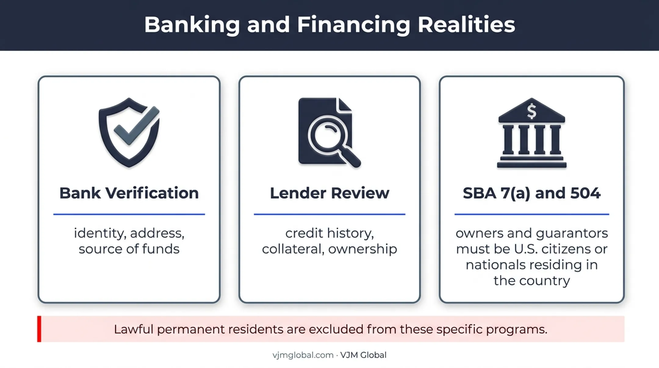 Immigrant founder banking checks and SBA loan eligibility requirements