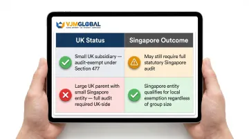 UK versus Singapore audit exemption status comparison table for subsidiaries