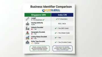 Singapore UEN versus India CIN side-by-side comparison infographic for businesses