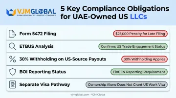 US tax and compliance obligations checklist for foreign-owned LLCs