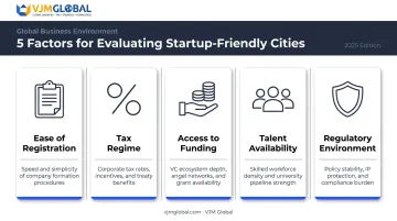 Five key factors for evaluating best cities to start a business