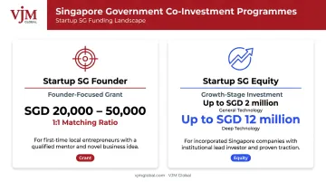 Singapore startup government grants comparison Startup SG Founder and Equity programmes