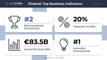 Finland key business advantages infographic showing tax rate investment ranking and FDI stats