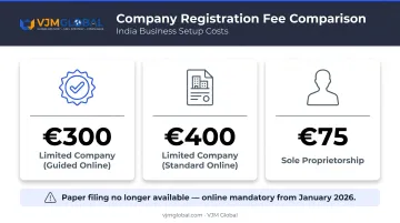 Finland company registration fee comparison table for Limited Company and sole proprietorship structures