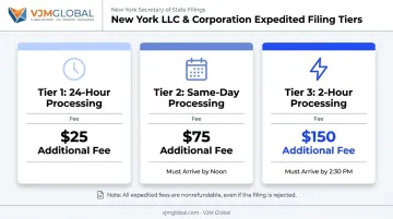 New York LLC expedited filing processing tiers and associated fees