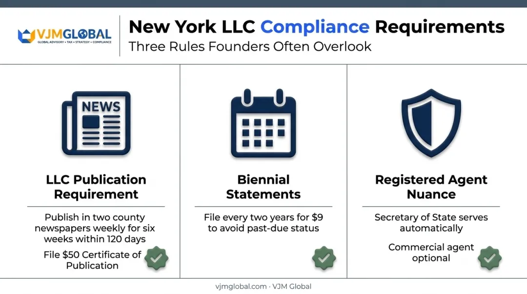 New York LLC compliance requirements for publication statements and agents