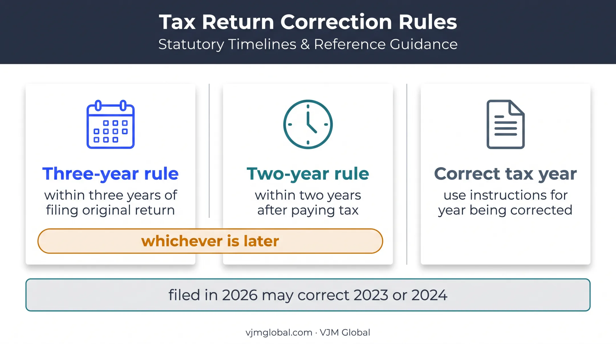 Amended return deadlines and tax year distinction infographic