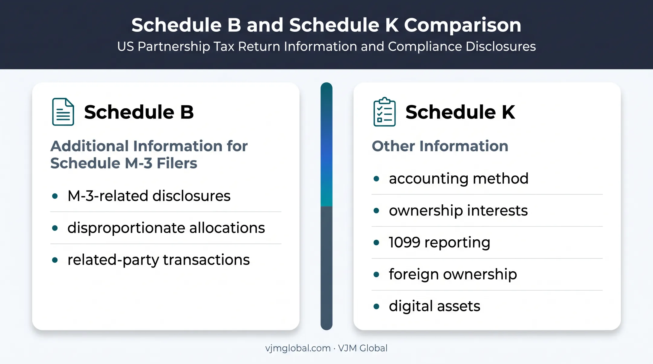 Schedule B versus Schedule K corporate tax disclosure comparison
