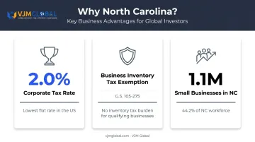 North Carolina top business advantages including tax rate workforce and small business stats
