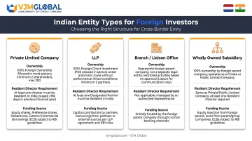 Four business structure options for Dutch entrepreneurs entering India