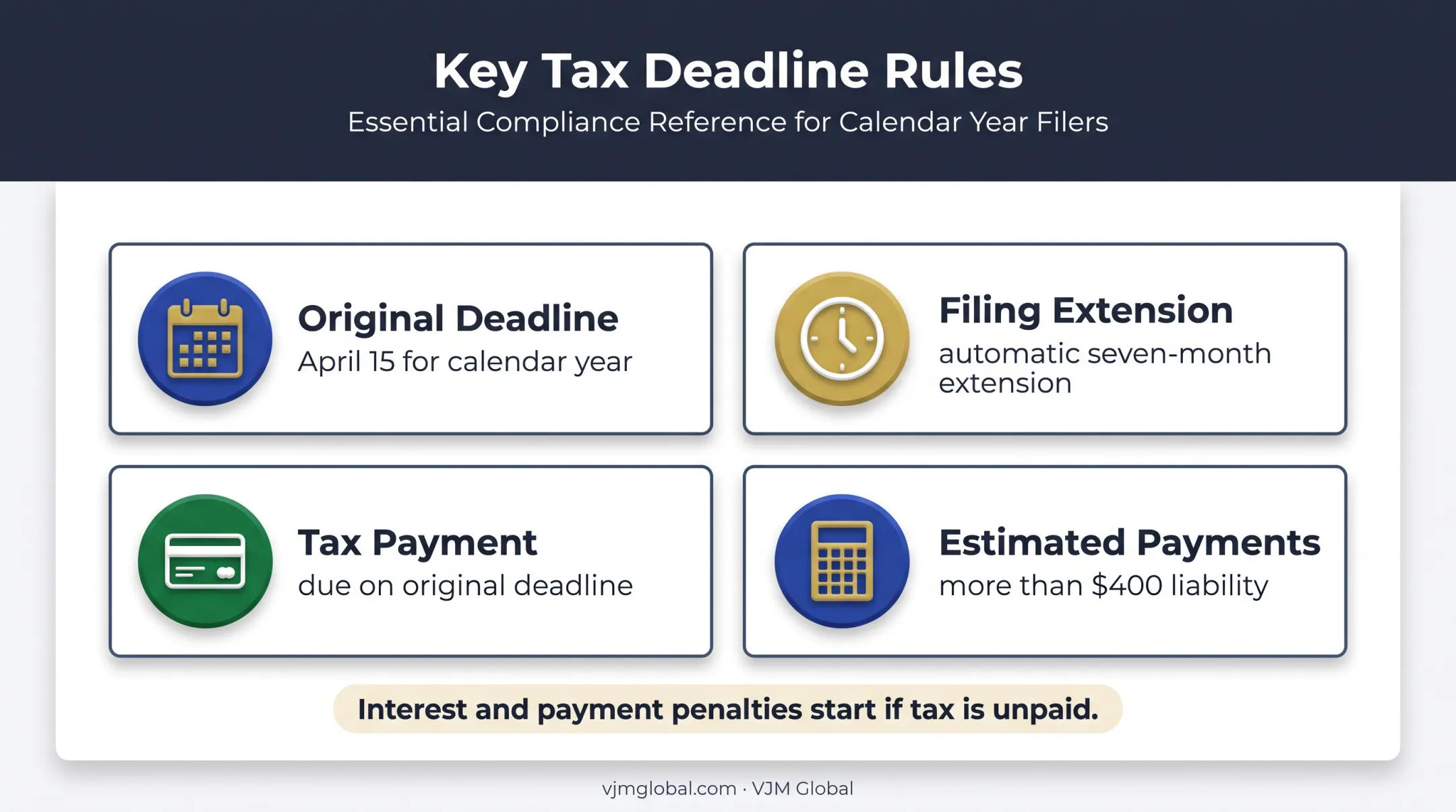 Illinois corporate tax deadlines extension and estimated payment schedule
