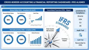 Cross-border accounting dashboard showing multi-jurisdiction financial reporting compliance