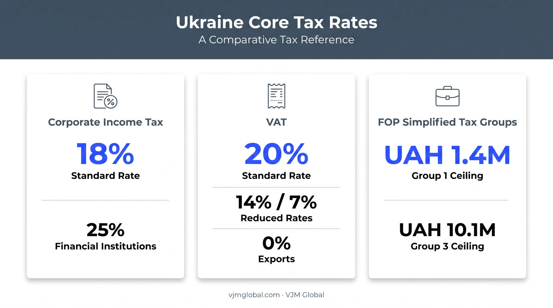 Ukraine corporate tax VAT and FOP simplified tax rates comparison chart
