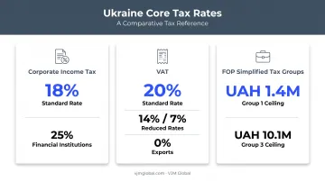 Ukraine corporate tax VAT and FOP simplified tax rates comparison chart