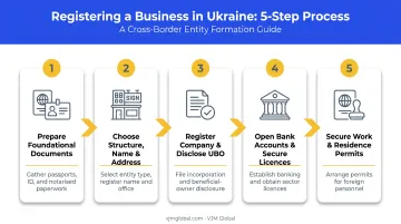 5-step Ukraine company registration process from documents to permits