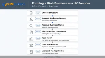 7-step Utah business formation process from structure choice to licensing