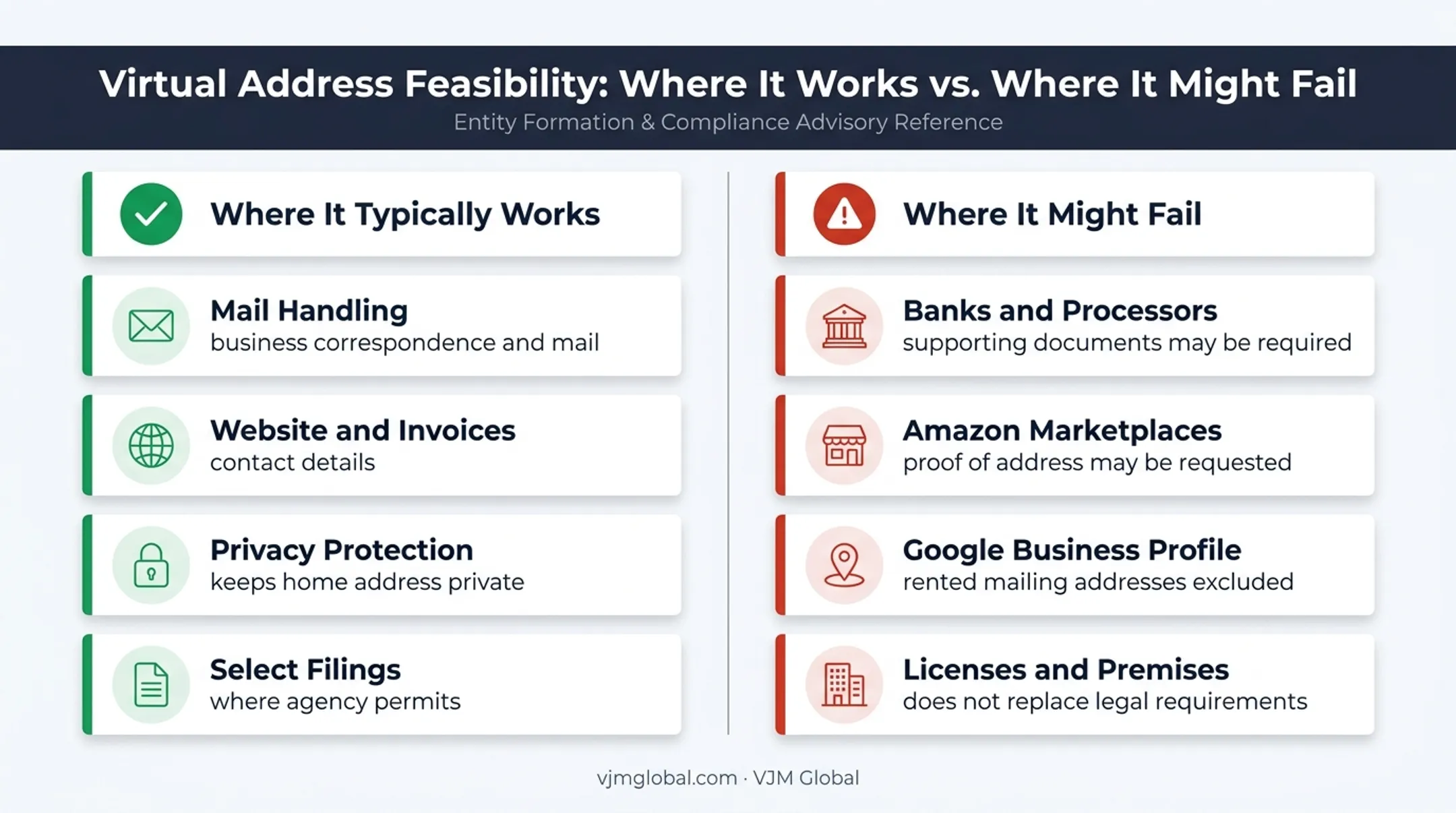 US virtual address acceptable uses and common limitations comparison