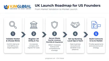 5-step process to launch a UK waste business from the USA