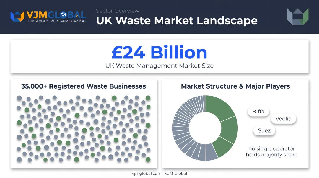 UK waste management market size and fragmentation statistics overview