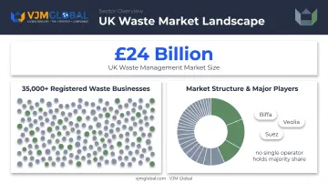 UK waste management market size and fragmentation statistics overview
