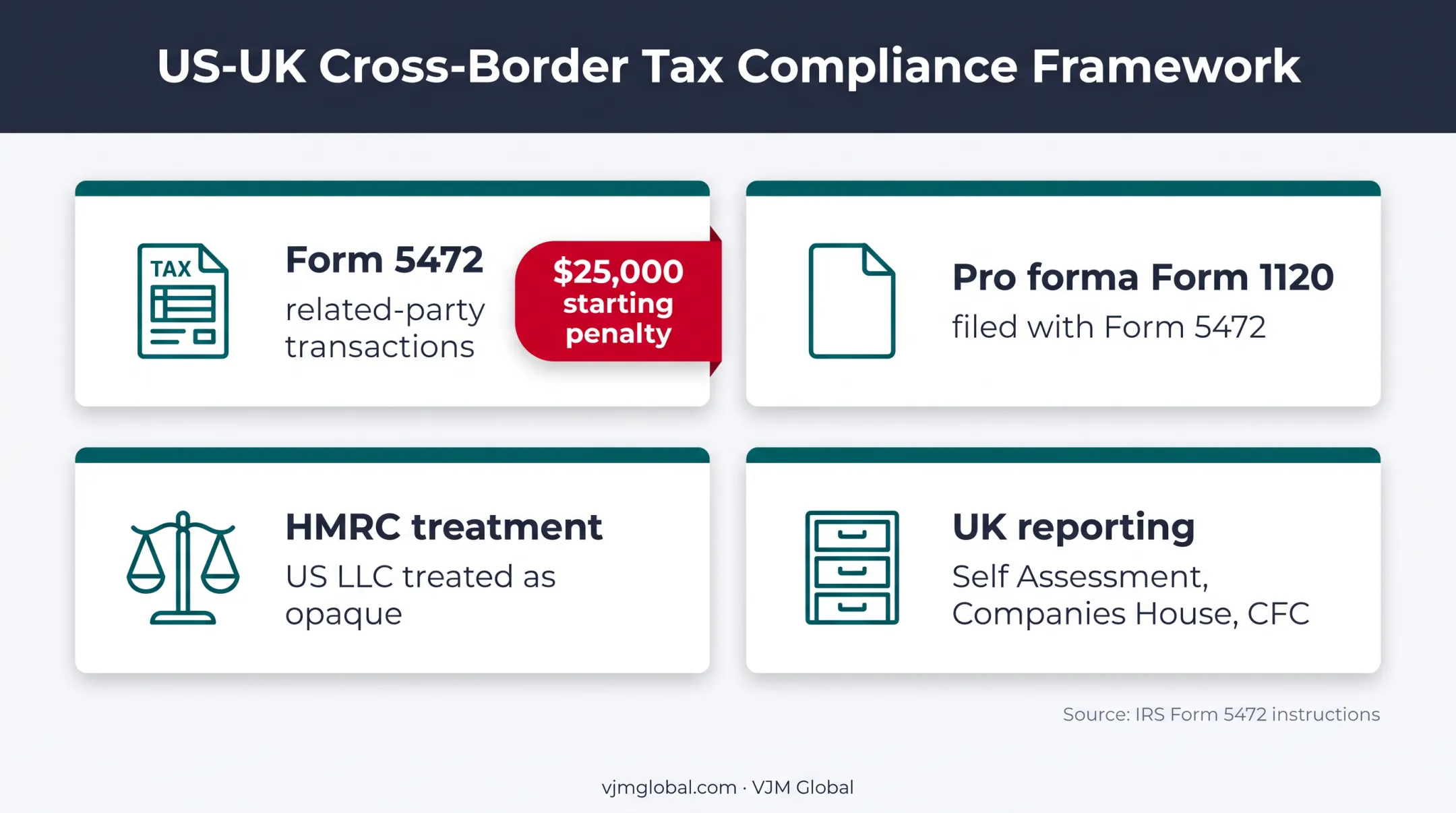 US and UK tax filing obligations for foreign-owned California LLCs