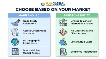 UAE mainland LLC versus free zone entity key differences comparison infographic