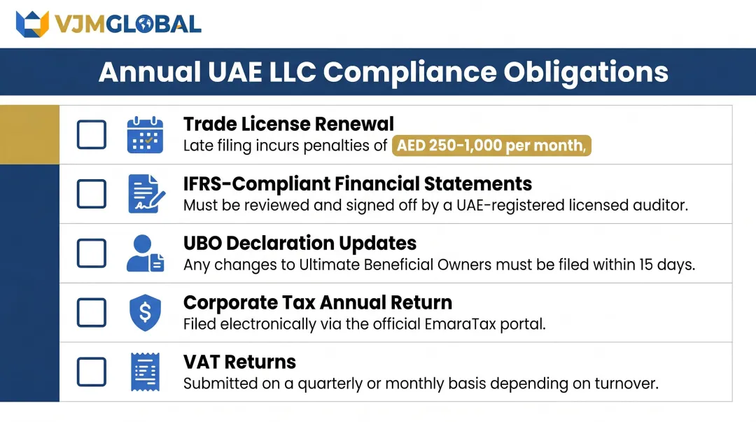 5 annual UAE LLC compliance obligations checklist for Singapore business owners