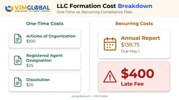 One-time versus recurring Florida LLC costs including annual report and late fee