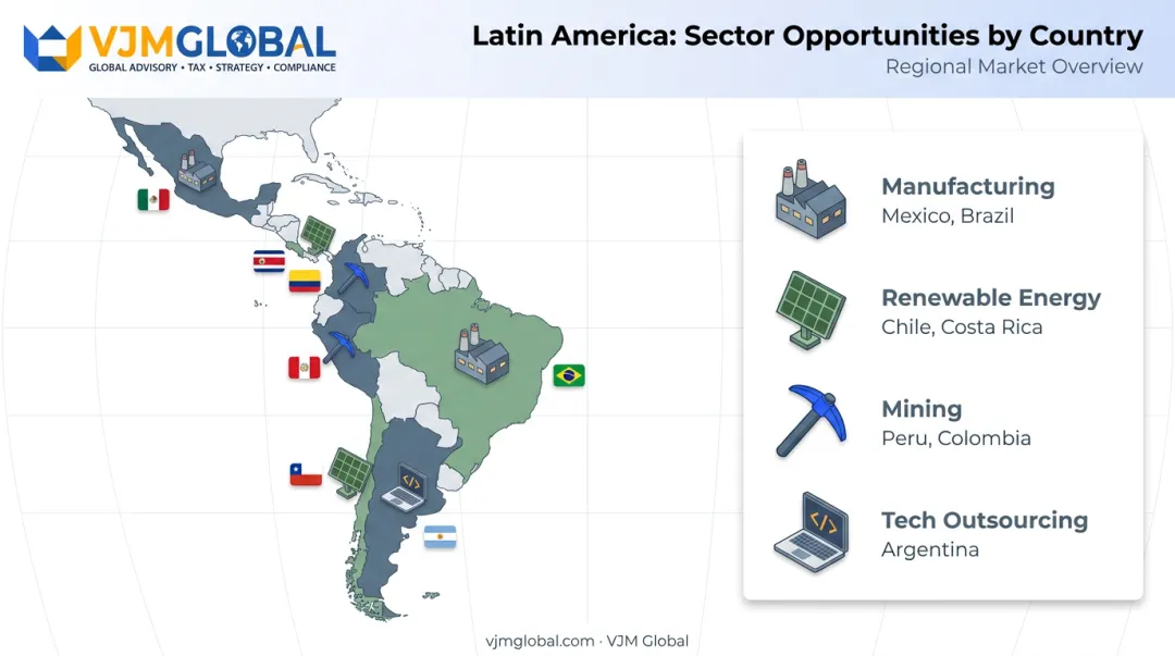 Latin America sector opportunities map by country and industry
