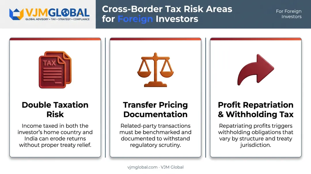 Cross-border tax risks checklist for foreign investors in Latin America