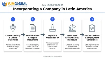 5-step company incorporation process flow chart for Latin America