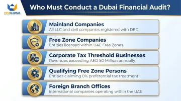 Five categories of Dubai audit-mandatory entities under UAE law infographic