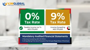 UAE corporate tax rate thresholds 0 percent and 9 percent with audit requirements