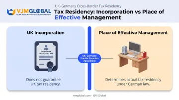UK-Germany double taxation residency comparison for cross-border companies
