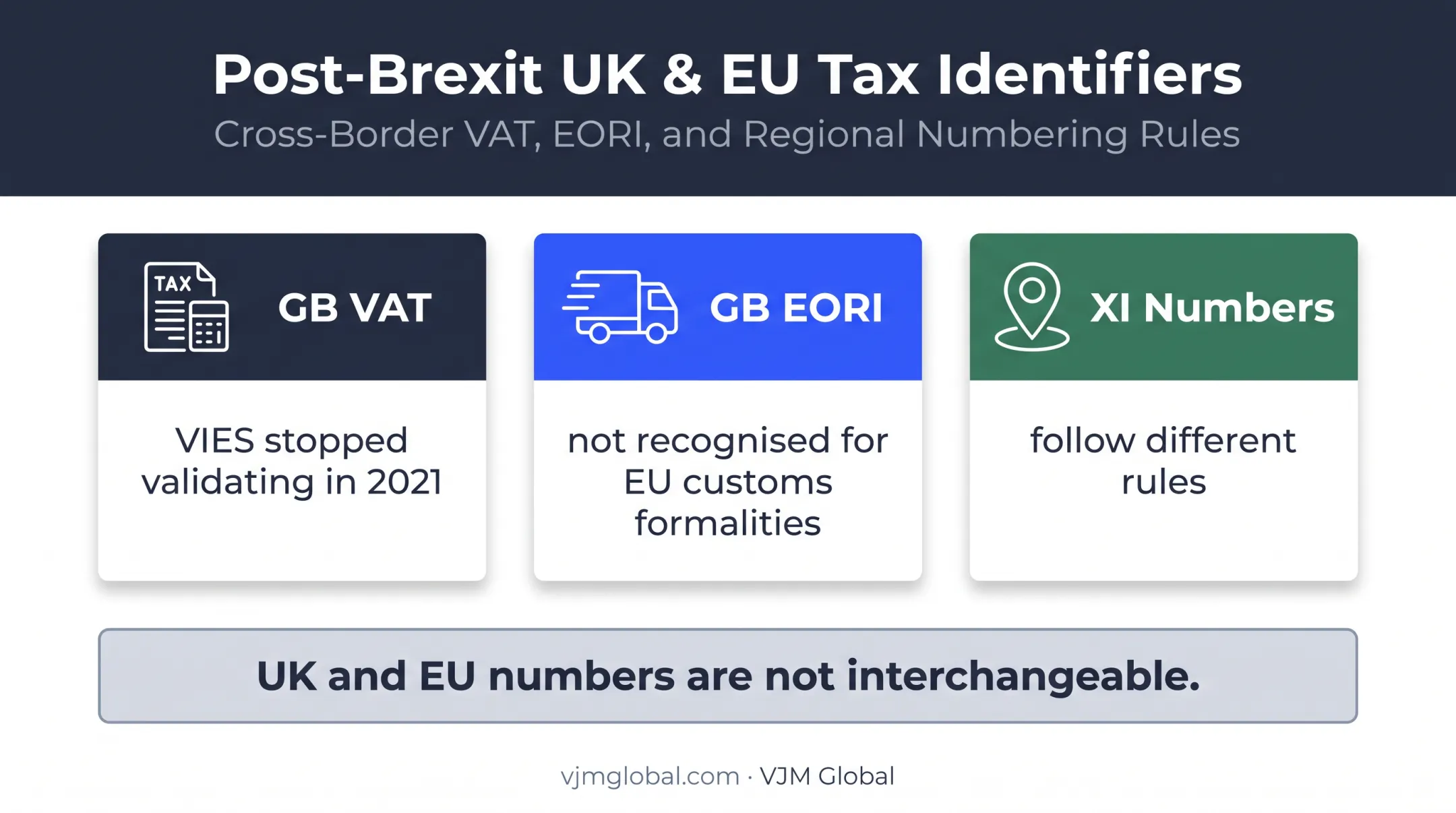 Post-Brexit UK VAT EORI and Northern Ireland number rules comparison