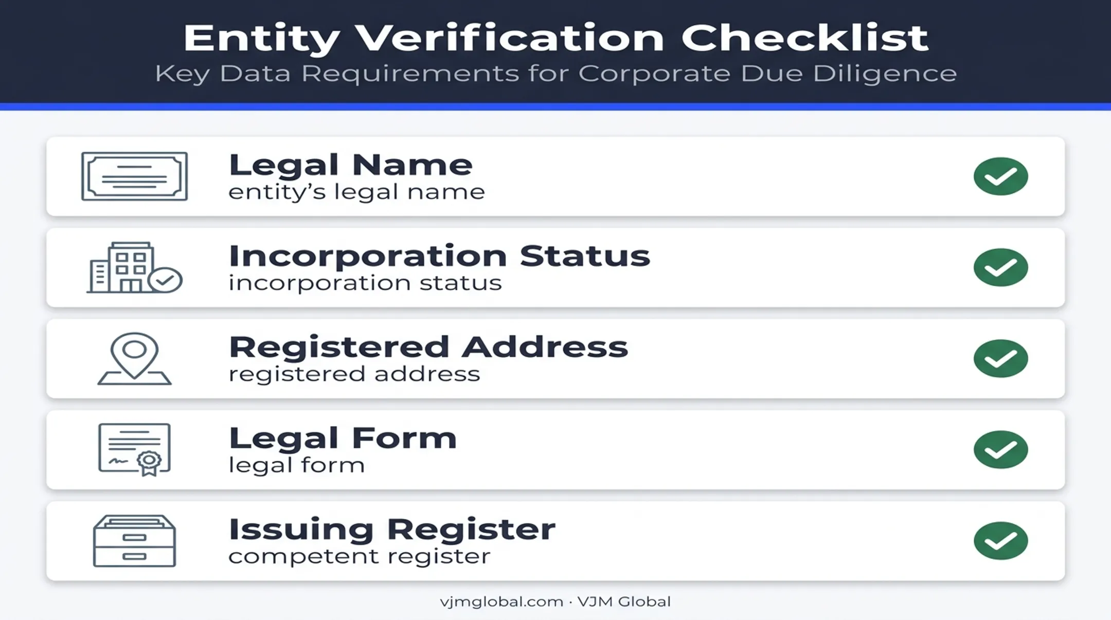 EU company registration result verification checklist for legal entities