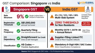 Singapore GST versus India GST key operational differences side-by-side comparison