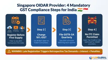 OIDAR GST compliance process flow for Singapore digital service providers in India