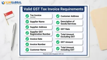 12 mandatory GST tax invoice fields required by IRAS for input tax claims