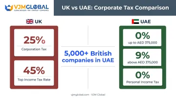 UK versus UAE corporate tax and income tax rate comparison
