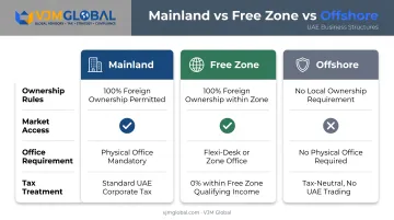Mainland versus Free Zone versus Offshore UAE company setup comparison chart