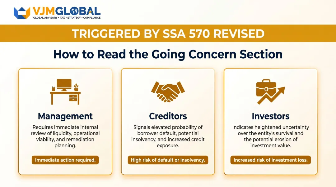 Going concern material uncertainty auditor report stakeholder response guide infographic
