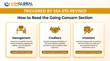 Going concern material uncertainty auditor report stakeholder response guide infographic