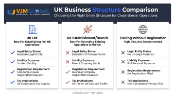 UK Ltd versus branch versus trading without registration comparison chart