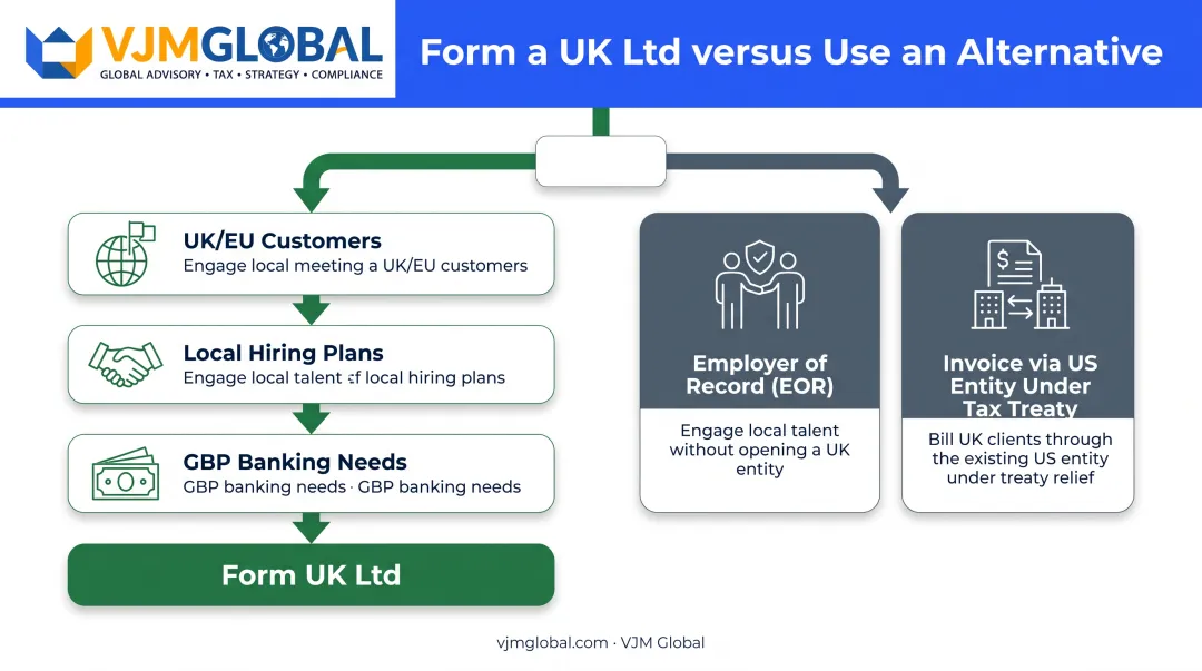 Decision framework for forming UK Ltd versus employer of record alternatives