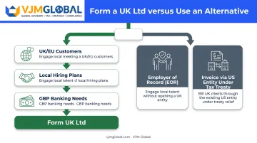 Decision framework for forming UK Ltd versus employer of record alternatives