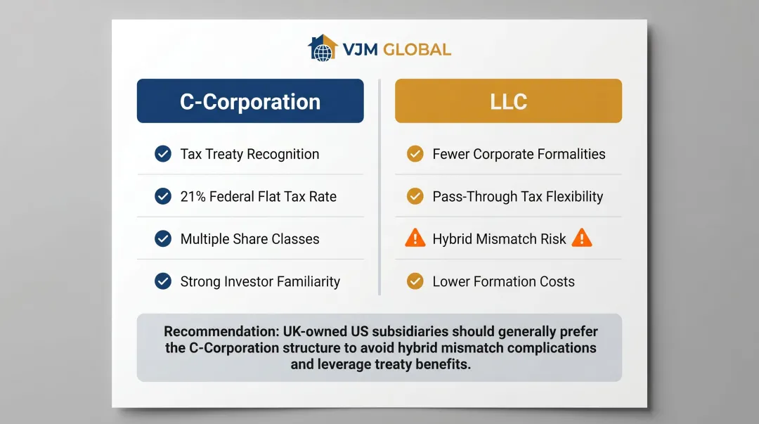 C-Corporation versus LLC structure comparison for UK-owned US subsidiaries