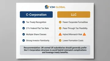 C-Corporation versus LLC structure comparison for UK-owned US subsidiaries