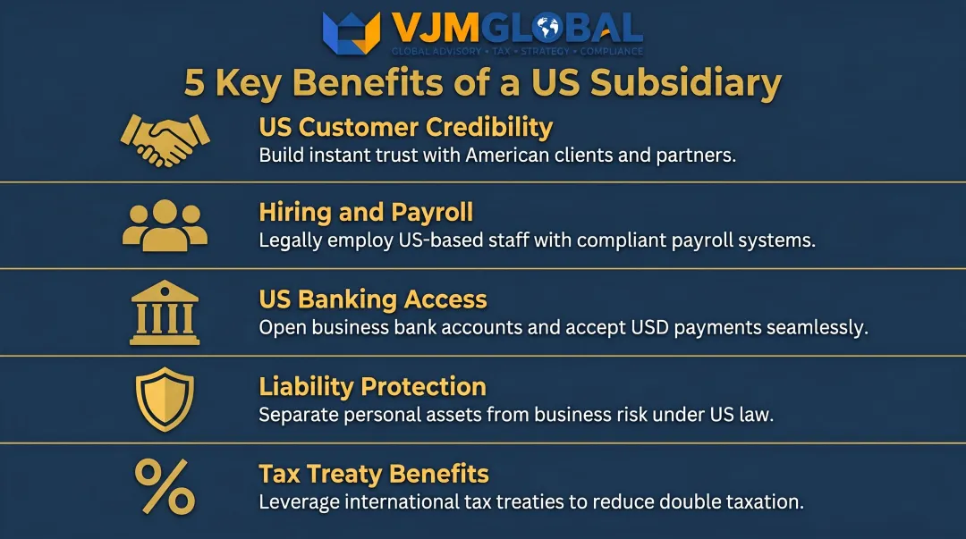 Five key advantages of a US subsidiary for UK businesses infographic
